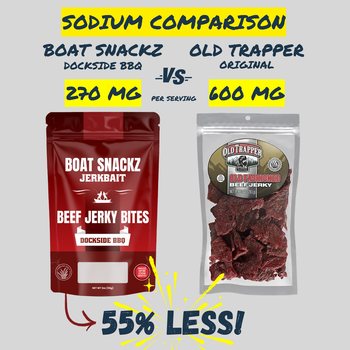 Beef Jerky Bites - Dockside BBQ - High Protein Snack for Anglers